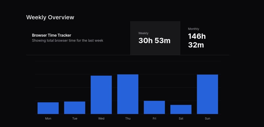Stalki Dashboard Interface